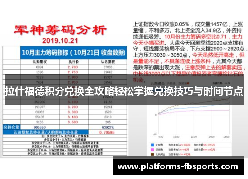 拉什福德积分兑换全攻略轻松掌握兑换技巧与时间节点