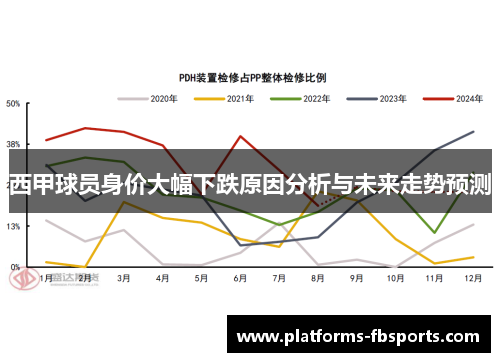 西甲球员身价大幅下跌原因分析与未来走势预测