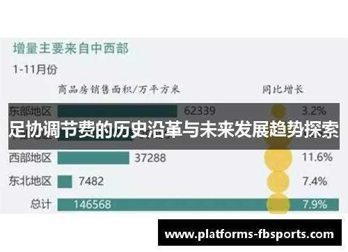 足协调节费的历史沿革与未来发展趋势探索