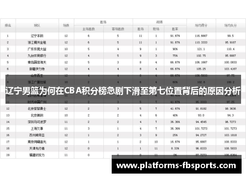 辽宁男篮为何在CBA积分榜急剧下滑至第七位置背后的原因分析