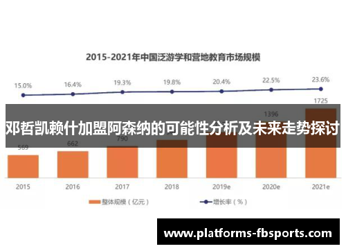 邓哲凯赖什加盟阿森纳的可能性分析及未来走势探讨 邓哲凯赖什加盟阿森纳的可能性分析及未来走势探讨