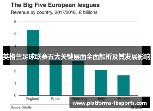 英格兰足球联赛五大关键层面全面解析及其发展影响 英格兰足球联赛五大关键层面全面解析及其发展影响
