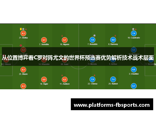 从位置博弈看C罗对阵尤文的世界杯预选赛优势解析技术战术层面 从位置博弈看C罗对阵尤文的世界杯预选赛优势解析技术战术层面
