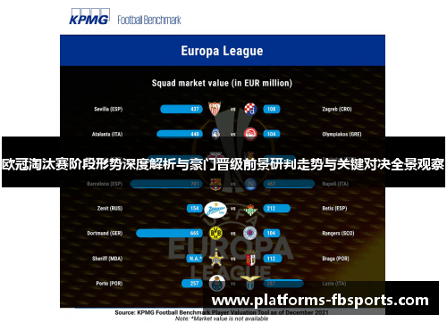 欧冠淘汰赛阶段形势深度解析与豪门晋级前景研判走势与关键对决全景观察