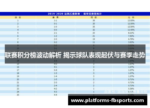 联赛积分榜波动解析 揭示球队表现起伏与赛季走势