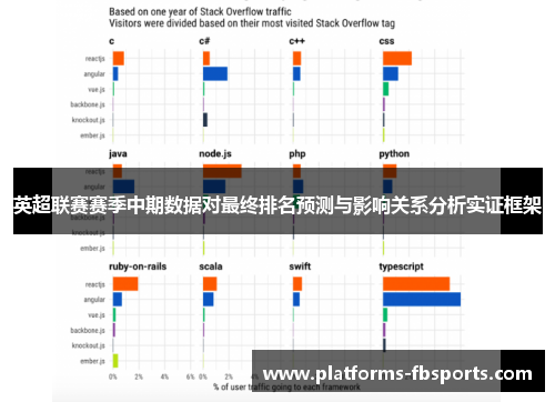 英超联赛赛季中期数据对最终排名预测与影响关系分析实证框架 英超联赛赛季中期数据对最终排名预测与影响关系分析实证框架