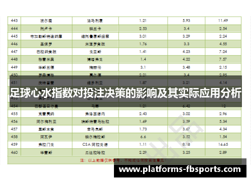 足球心水指数对投注决策的影响及其实际应用分析