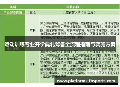 运动训练专业开学典礼筹备全流程指南与实施方案