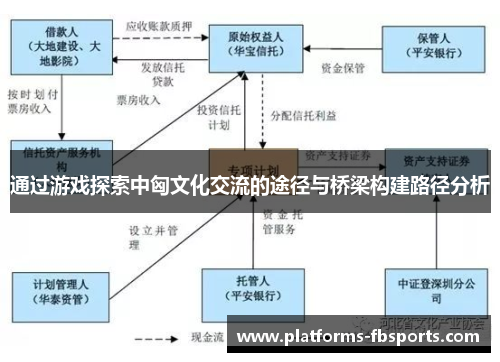 通过游戏探索中匈文化交流的途径与桥梁构建路径分析