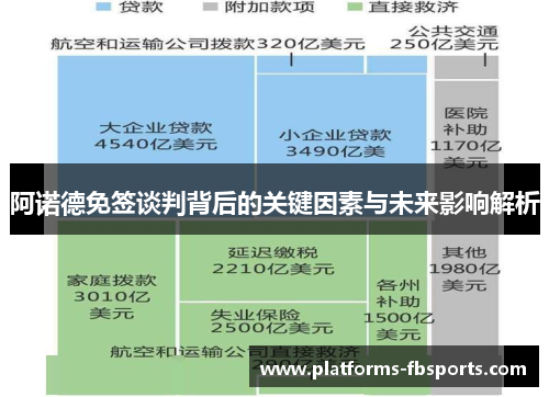 阿诺德免签谈判背后的关键因素与未来影响解析