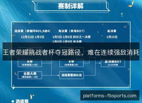 王者荣耀挑战者杯夺冠路径，难在连续强敌消耗