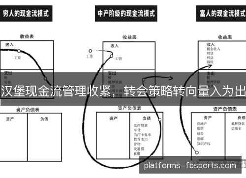 汉堡现金流管理收紧,转会策略转向量入为出 汉堡现金流管理收紧,转会策略转向量入为出